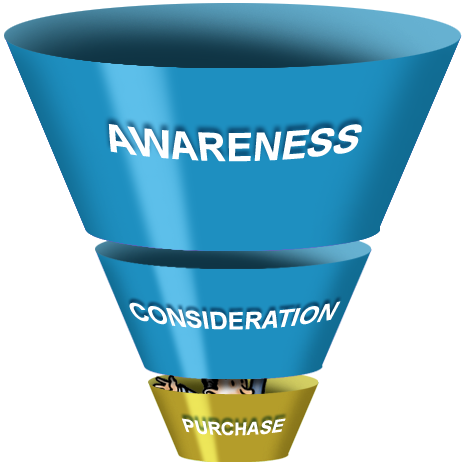 purchase-funnel
